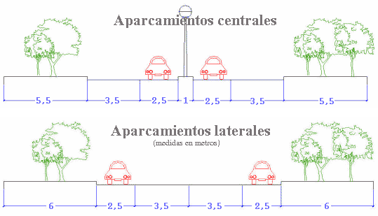 Esquema de los aparcamientos
