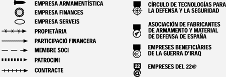 Vinculaci&oacute;n del forum barcelona 2004 con las empresas de la guerra