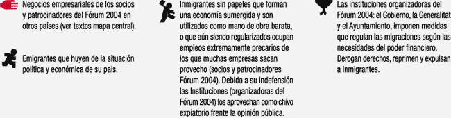 Vinculaci&oacute;n del forum con las desigualdades con los immigrantes